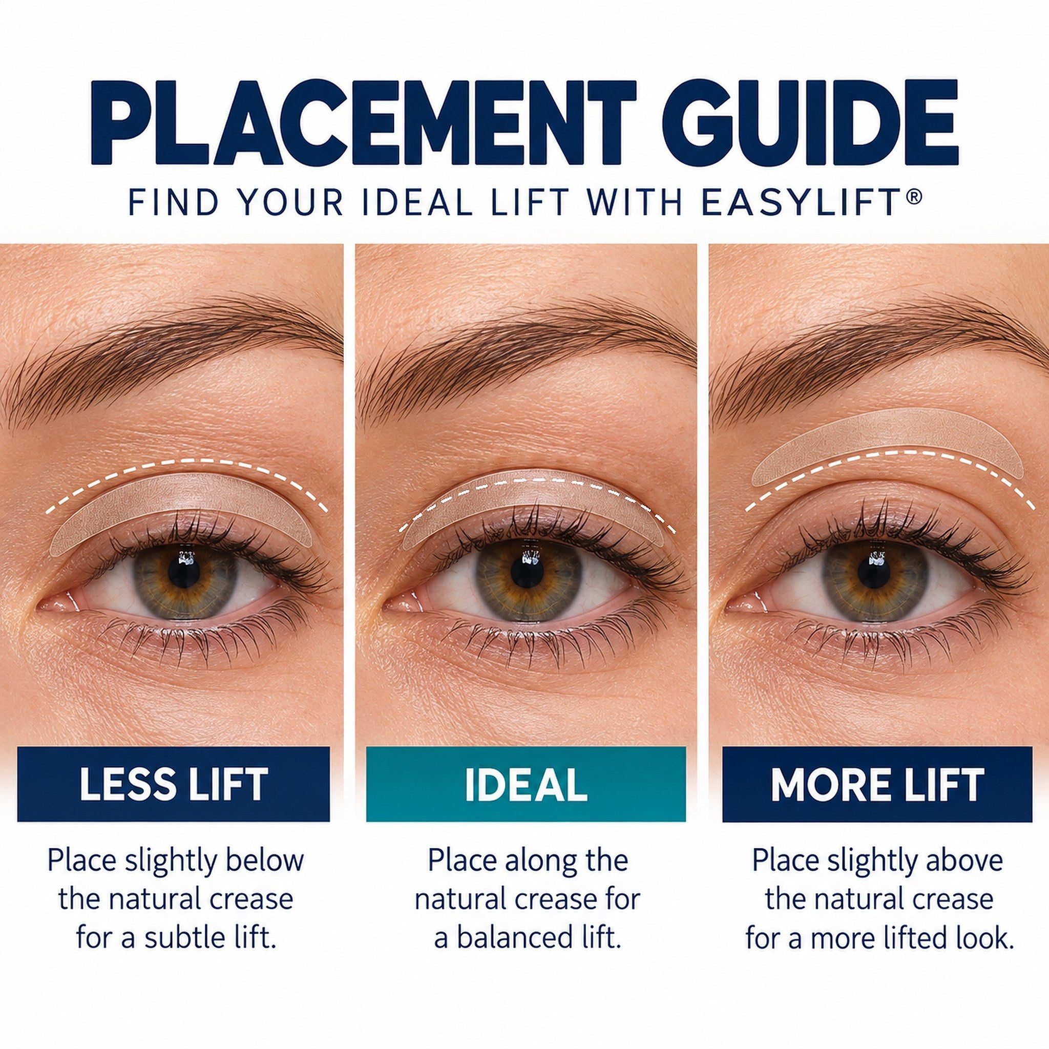 EasyLift® placement guide showing less lift, ideal position, and more lift